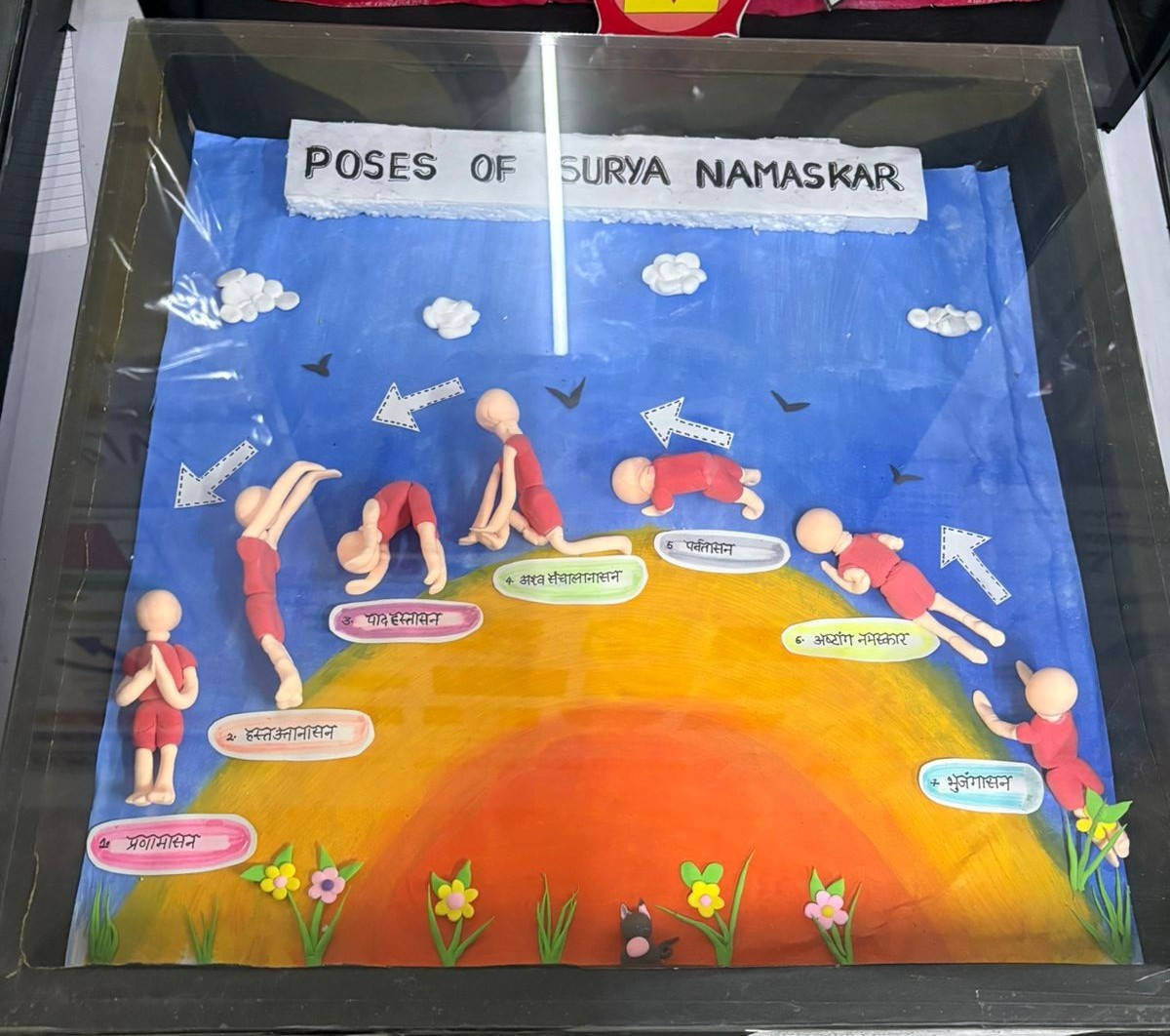 Department of Swasthavritta & Yoga - Key area 3